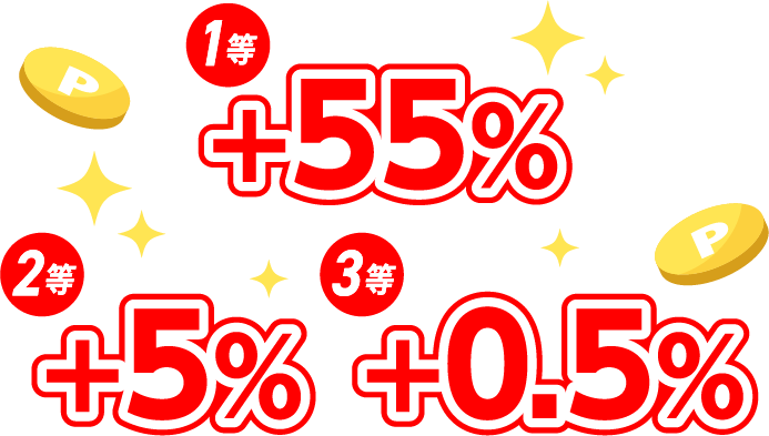 [1等]+55% [2等]+5% [3等]+0.5%
