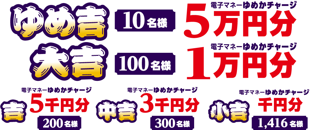 ゆめ吉[10名様]電子マネーゆめかチャージ5万円分 大吉[100名様]電子マネーゆめかチャージ1万円分 吉[200名様]電子マネーゆめかチャージ5千円分 中吉[300名様]電子マネーゆめかチャージ3千円分 小吉[1,416名様]電子マネーゆめかチャージ千円分