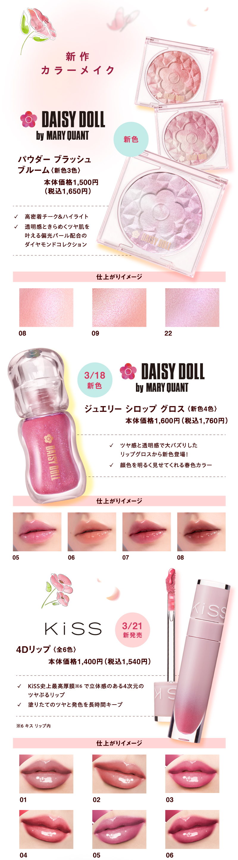 【新作カラーメイク】 [DAISY DOLL by MARY QUANT]パウダー ブラッシュ ブルーム〈新色3色〉本体価格1,500円（税込1,650円）✓高密着チーク&ハイライト ✓透明感ときらめくツヤ肌を叶える偏光パール配合のダイヤモンドコレクション [DAISY DOLL by MARY QUANT]3月18日(水曜日)新色 ジュエリー シロップ グロス〈新色4色〉本体価格1,600円（税込1,760円）✓ツヤ感と透明感で大バズりしたリップグロスから新色登場！ ✓顔色を明るく見せてくれる春色カラー [KiSS]3月21日(土曜日)新発売 4Dリップ〈全6色〉本体価格1,400円（税込1,540円）✓KiSS史上最高厚膜※6 で立体感のある4次元のツヤぷるリップ ✓塗りたてのツヤと発色を長時間キープ ※6 キス リップ内