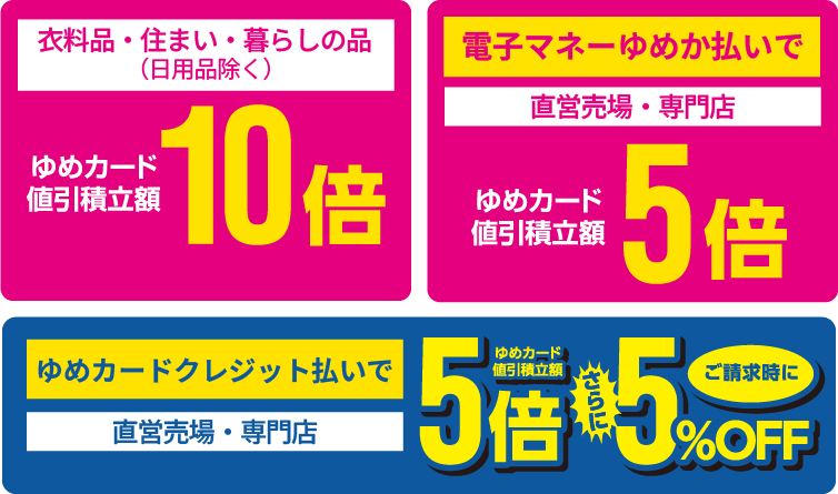 [衣料品・住まい・暮らしの品（日用品除く）]ゆめカード値引積立額10倍 <ゆめカードクレジット払いで>[直営売場・専門店]ゆめカード値引積立額5倍 さらにご請求時に5%オフ <電子マネーゆめか払いで>[直営売場・専門店]ゆめカード値引積立額5倍