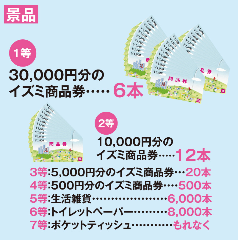 春の大抽選会2026景品