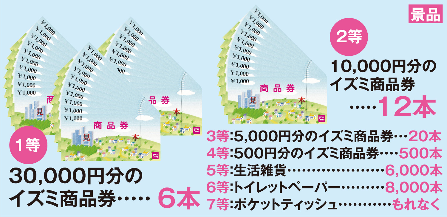 春の大抽選会2026景品