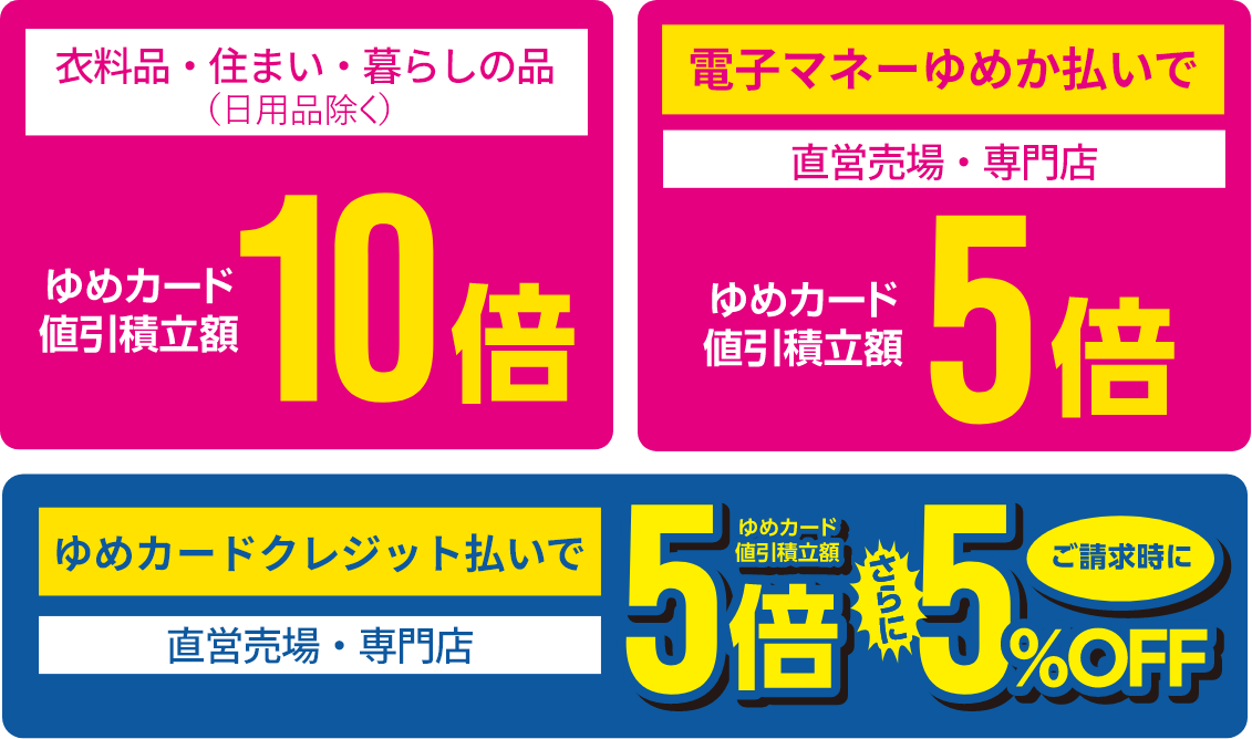 [衣料品・住まい・暮らしの品（日用品除く）]ゆめカード値引積立額10倍 <ゆめカードクレジット払いで>[直営売場・専門店]ゆめカード値引積立額5倍 さらにご請求時に5%オフ <電子マネーゆめか払いで>[直営売場・専門店]ゆめカード値引積立額5倍