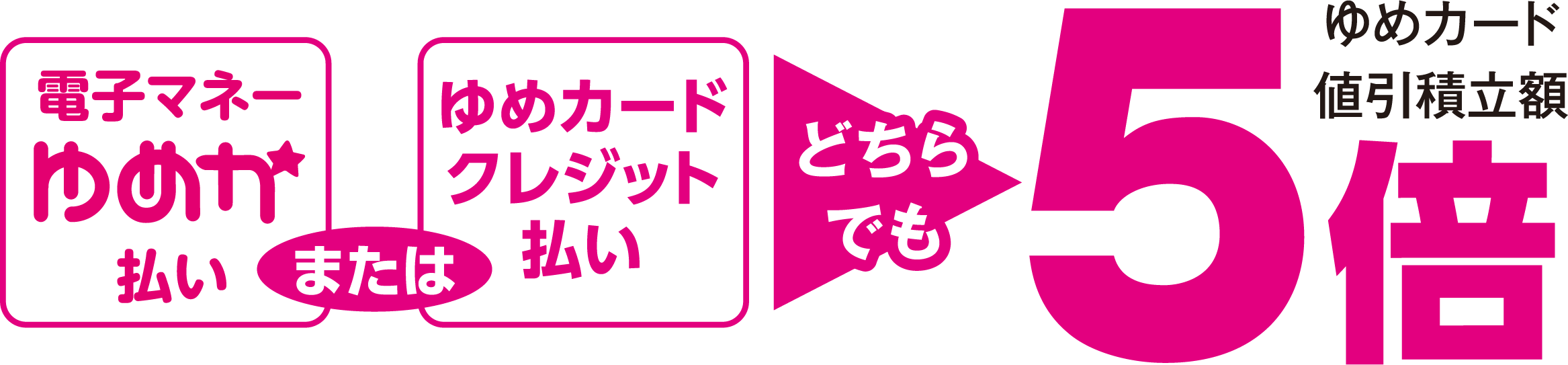 住まい・暮らしの品 【寝具・インテリア用品・キッチン用品・テーブル用品・住居用品・家電】 ゆめカード値引積立額10倍
