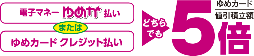 電子マネーゆめか払い ゆめカードクレジット払い どちらでも ゆめカード値引積立額5倍