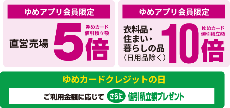 [ゆめアプリ会員限定]直営売場ゆめカード値引積立額5倍 [ゆめアプリ会員限定]衣料品・住まい・暮らしの品（日用品除く）ゆめカード値引積立額10倍 [ゆめカードクレジットの日]ご利用金額に応じてさらに値引積立額プレゼント