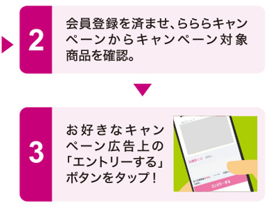 キャンペーン対象商品を確認。お好きなキャンペーン広告上げの「エントリーする」ボタンをタップ