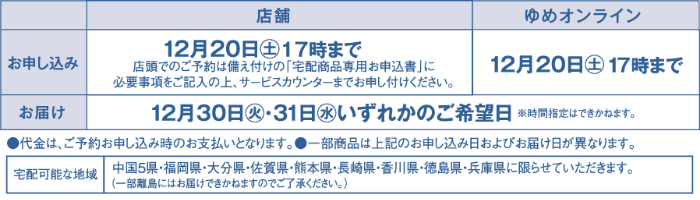 [お申し込み]店舗:12月20日(土曜日)17時まで(店頭でのご予約は備え付けの「宅配商品専用お申込書」に必要事項をご記入の上、サービスカウンターまでお申し付けください。) ゆめオンライン:12月20日(土曜日) 17時まで [お届け]12月30日(火曜日)・31日(水曜日)いずれかのご希望日※時間指定はできかねます。 ●代金は、ご予約お申し込み時のお支払いとなります。●一部商品は上記のお申し込み日およびお届け日が異なります。宅配可能な地域:中国5県・福岡県・大分県・佐賀県・熊本県・長崎県・香川県・徳島県・兵庫県に限らせていただきます。（一部離島にはお届けできかねますのでご了承ください。）