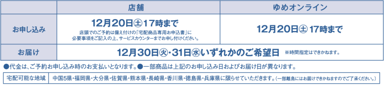 [お申し込み]店舗:12月20日(土曜日)17時まで(店頭でのご予約は備え付けの「宅配商品専用お申込書」に必要事項をご記入の上、サービスカウンターまでお申し付けください。) ゆめオンライン:12月20日(土曜日) 17時まで [お届け]12月30日(火曜日)・31日(水曜日)いずれかのご希望日※時間指定はできかねます。 ●代金は、ご予約お申し込み時のお支払いとなります。●一部商品は上記のお申し込み日およびお届け日が異なります。宅配可能な地域:中国5県・福岡県・大分県・佐賀県・熊本県・長崎県・香川県・徳島県・兵庫県に限らせていただきます。（一部離島にはお届けできかねますのでご了承ください。）