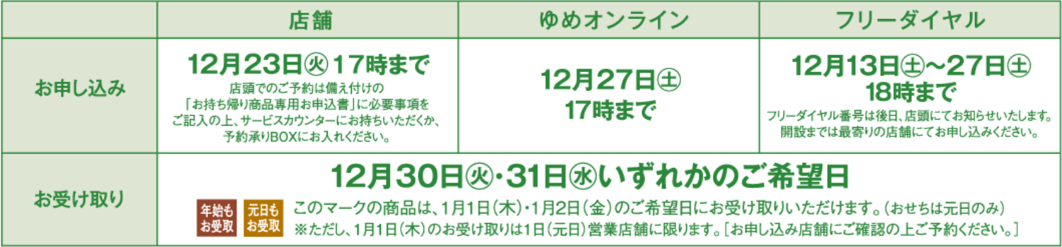 [お申し込み]店舗:12月23日(火曜日) 17時まで(店頭でのご予約は備え付けの「お持ち帰り商品専用お申込書」に必要事項をご記入の上、サービスカウンターにお持ちいただくか、予約承りBOXにお入れください。) ゆめオンライン:12月27日(土曜日)17時まで フリーダイヤル:12月13日(土曜日)～27日(土曜日)18時まで(フリーダイヤル番号は後日、店頭にてお知らせいたします。開設までは最寄りの店舗にてお申し込みください。) [お受け取り]12月30日(火曜日)・31日(水曜日)いずれかのご希望日(「年始もお受取」「元日もお受取」このマークの商品は、1月1日（木）・1月2日（金）のご希望日にお受け取りいただけます。（おせちは元日のみ）※ただし、1月1日（木）のお受け取りは1日（元日）営業店舗に限ります。[お申し込み店舗にご確認の上ご予約ください。])