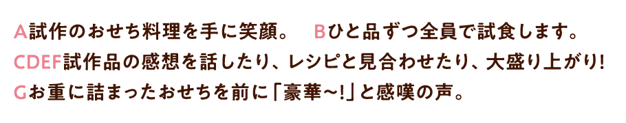 A試作のおせち料理を手に笑顔。Bひと品ずつ全員で試食します。CDEF試作品の感想を話したり、レシピと見合わせたり、大盛り上がりGお重に詰まったおせちを前に「豪華～!」と感嘆の声。