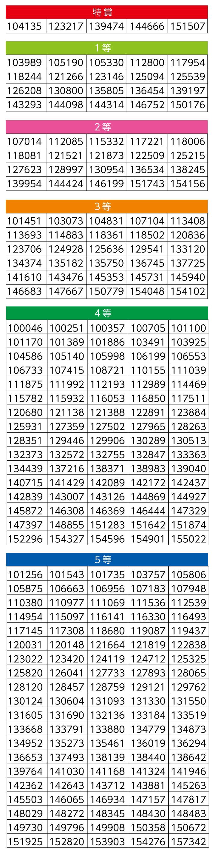 夏の投函大抽選会 当選発表 イベント キャンペーン ゆめタウン武雄 イズミ ゆめタウン公式サイト 佐賀県武雄市