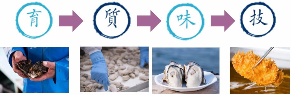 デリカカキフライ