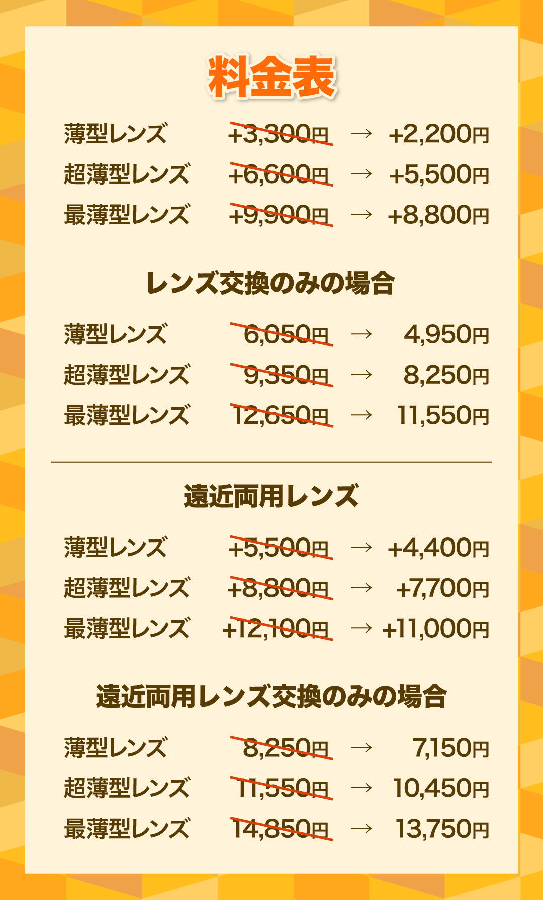 薄型レンズ＆遠近両用レンズ1,000円(税込1,100円)OFF！！｜クーレンズ