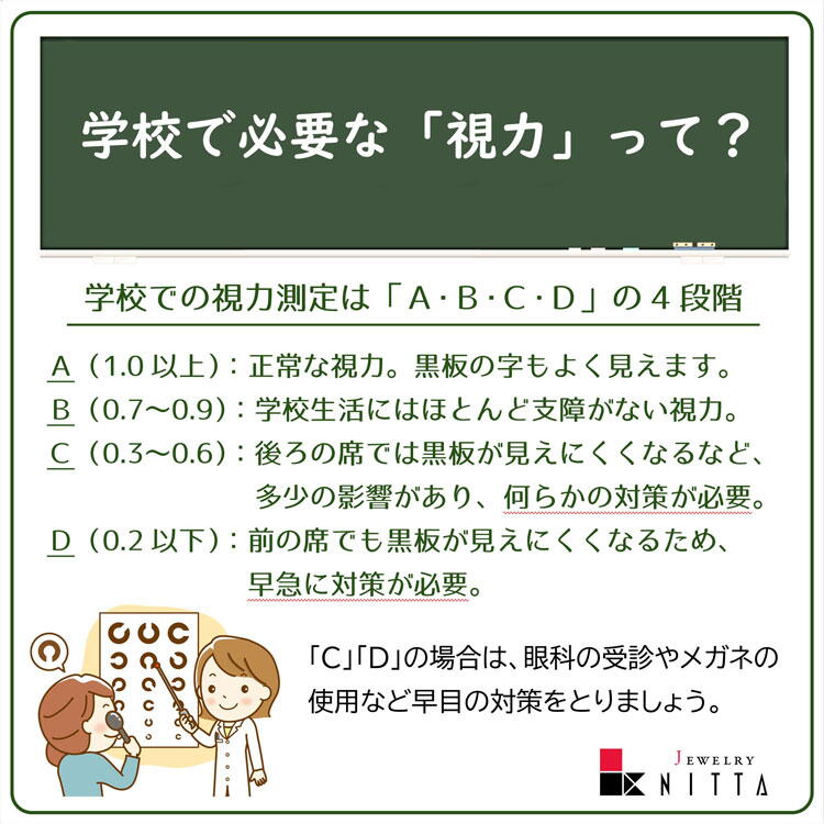 ニッタ　学校で必要な視力の画像